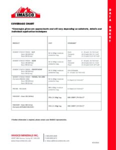 Datasheet Coverage Chart 2024